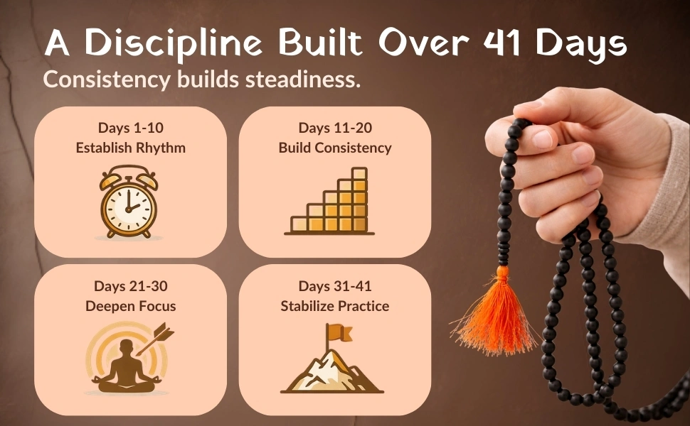 41 Days Discipline Framework