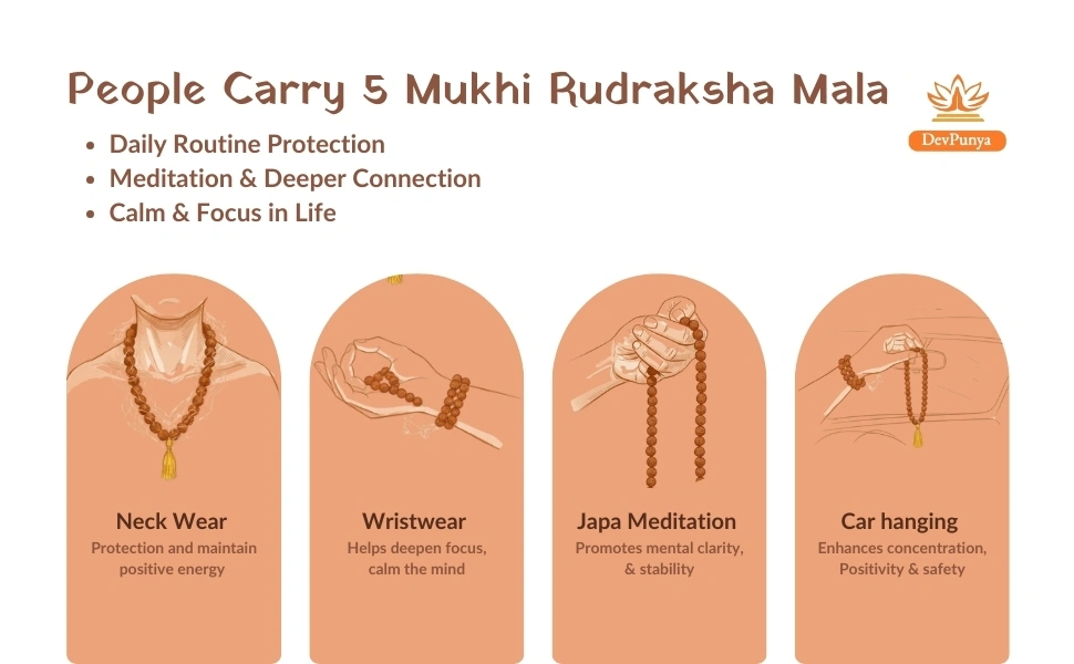 Benifits of Wearing Panchmukhi Rudraksh 